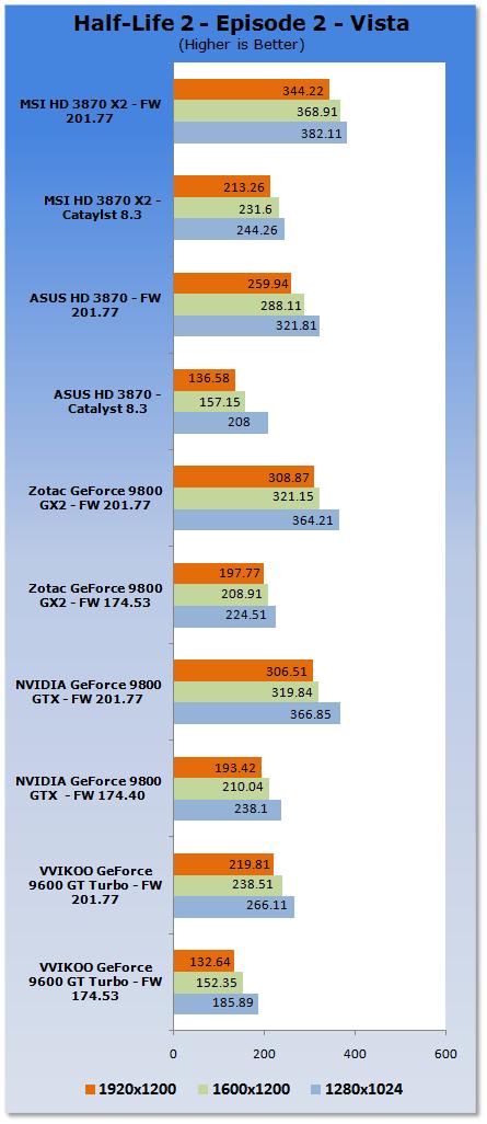 支持A卡：ForceWare 201.77一统江湖