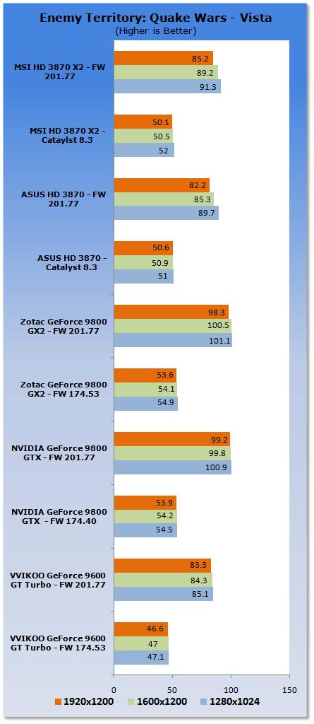 支持A卡：ForceWare 201.77一统江湖