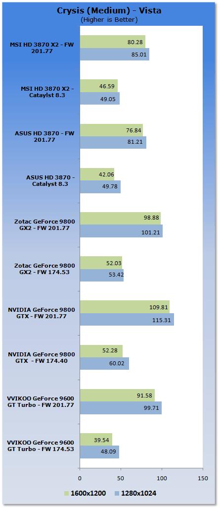 支持A卡：ForceWare 201.77一统江湖