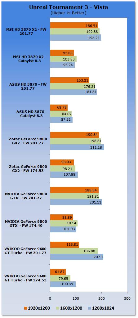 支持A卡：ForceWare 201.77一统江湖
