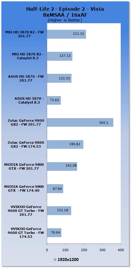 支持A卡：ForceWare 201.77一统江湖