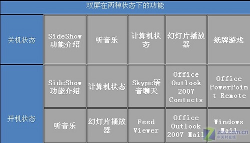 关机下续航25小时 明基Q41双屏本评测 