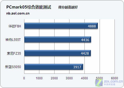 5999元至8988元 四款中高端独显本横评 5999元至8988元 四款中高端独显本横评