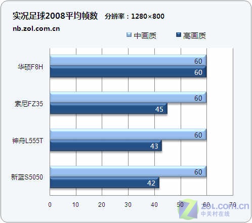 5999元至8988元 四款中高端独显本横评 5999元至8988元 四款中高端独显本横评