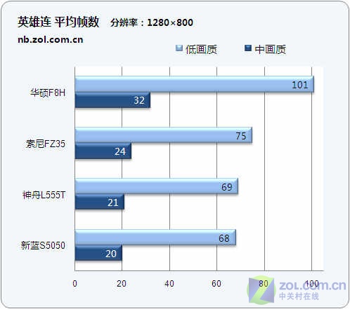 5999元至8988元 四款中高端独显本横评 5999元至8988元 四款中高端独显本横评