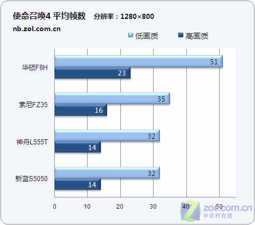 5999元至8988元 四款中高端独显本横评 5999元至8988元 四款中高端独显本横评
