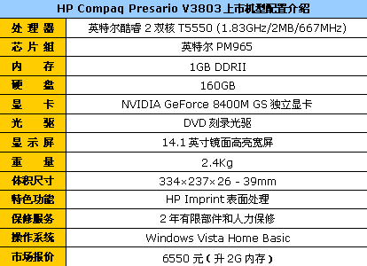 酷睿2双核独显惠普3803送1GB内存6550