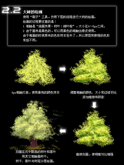 Fireworks自定义笔触绘制美丽的细叶榕树_天极设计在线整理