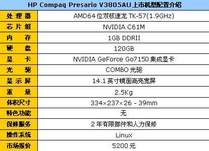 双核7150集显 惠普V3805AU降到5200元