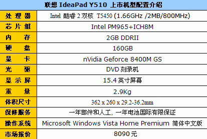 上市半个月降400 联想Y510现售8090元