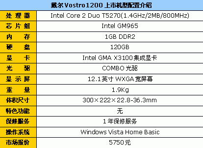 酷睿2代处理器 戴尔12寸笔记本5750元
