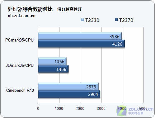 5500元双核独显本 联想旭日C467A评测 5500元双核独显本 联想旭日C467A评测