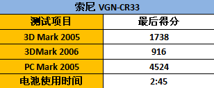 VAIO家族超人气新星索尼CR33全面评测