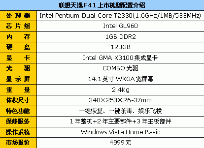 历史最低点 联想天逸F41惊爆价4999元