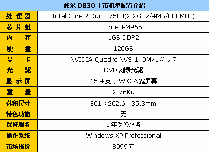 15.4英寸商务本!戴尔D830现售8999元