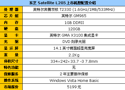 双核D刻 家用影音本东芝L205降到5199