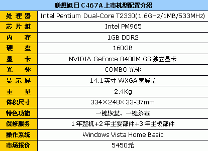 价格一直稳定 联想旭日C467A现5450元