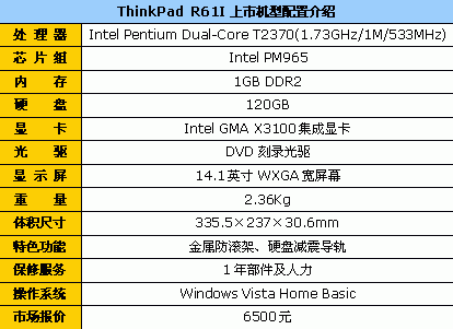 最新报价！ThinkPadR61I双核本6500元