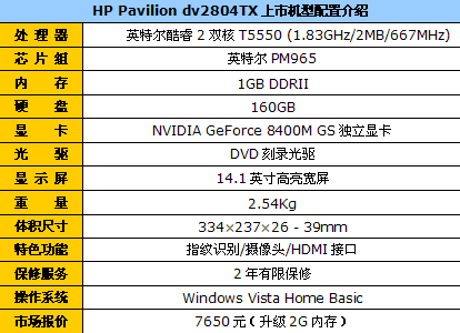 迅驰4独显D刻惠普2804升2G内存报7650