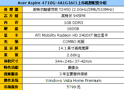 2400XT独显摄像头版Acer 4710G报5799