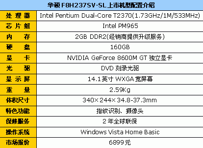免费升级2GB内存 华硕F8游戏本6899元