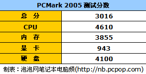 激情体验F1方程式&nbsp;Acer法拉利本评测