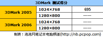 激情体验F1方程式&nbsp;Acer法拉利本评测