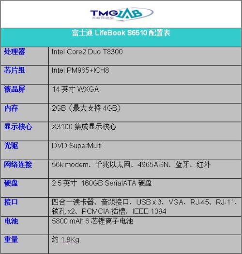 大材小用尽显深厚功底富士通新S6510评测(2)