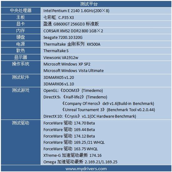 为您选择最合适的驱动：Geforce 8600GT篇