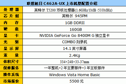 酷睿5200独显本 联想旭日C462A售5500