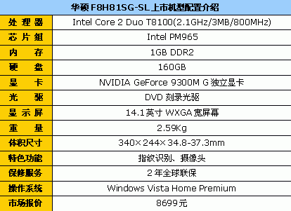 T8100+NV9300 华硕F8高配版本8699元