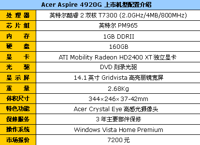 T7300双核HD独显Acer4920G清货降1000