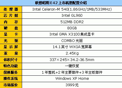 打破商务机底线 联想昭阳E42L售3999