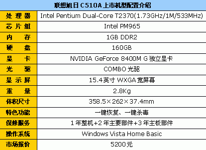 大屏幕才够看!联想双核独显本5200元