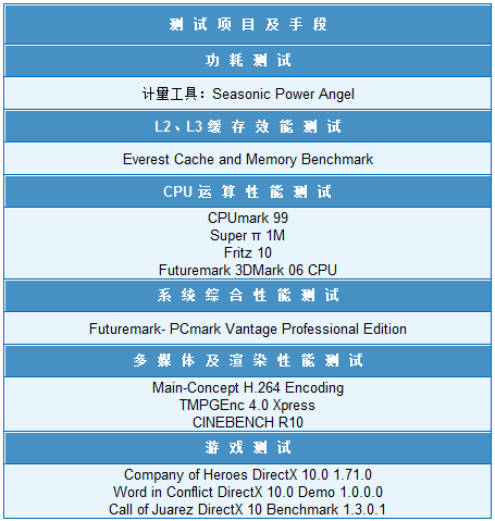 剑指千元市场 AMD三核Phenom8600详测 