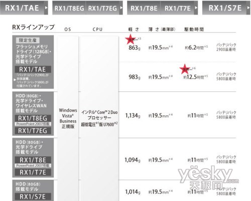 128GB海量SSD存储东芝旗舰上市遭遇延期