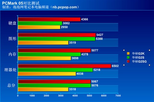 谁最强劲?3款17吋华硕游戏本对比评测