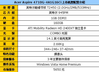 双核HD2400XT独显&nbsp;Acer4710G降到5650