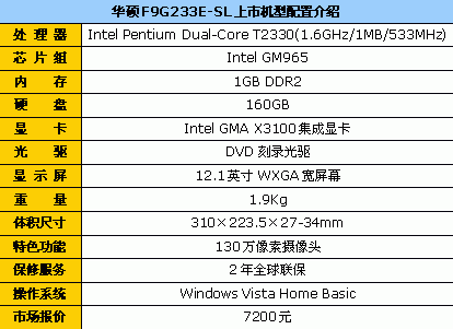 160GB超大硬盘 华硕12寸笔记本7200元