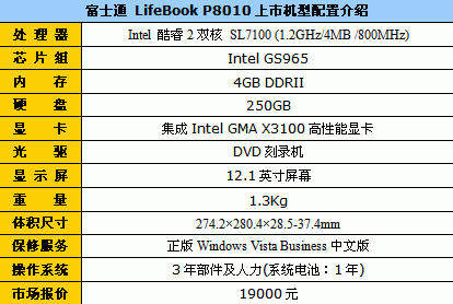 限量版抢先报 富士通P8010玫瑰金到货