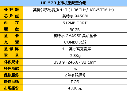 一个月工资就能买&nbsp;13款热销低价本本
