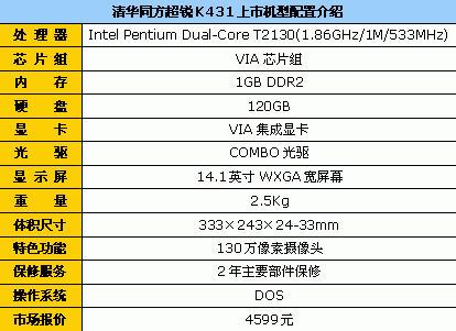 一个月工资就能买&nbsp;13款热销低价本本