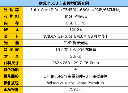谁不喜新厌旧？值得关注的笔记本新品