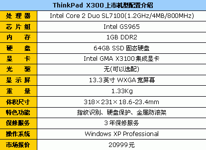 谁不喜新厌旧？值得关注的笔记本新品