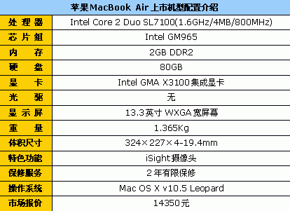 谁不喜新厌旧？值得关注的笔记本新品