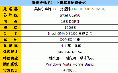 再创历史新低 联想天逸F41仅售4700元