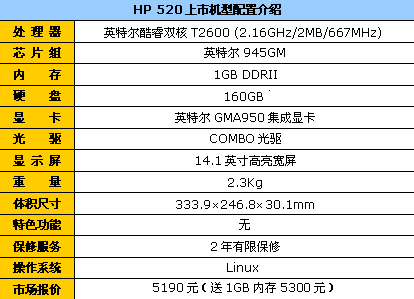 贵族CPU大硬盘HP520现5190还可送内存