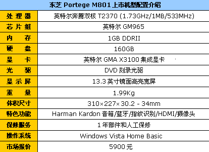 蓝牙指纹摄像HDMI东芝M801上市报5900