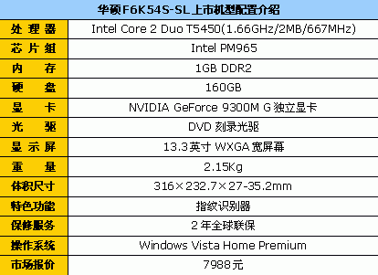 狂降900元 华硕13吋双核独显本7988元