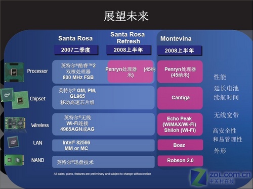 45纳米CPU 八款热门新迅驰本对比评析 